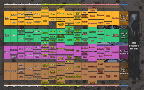 poe steam chart